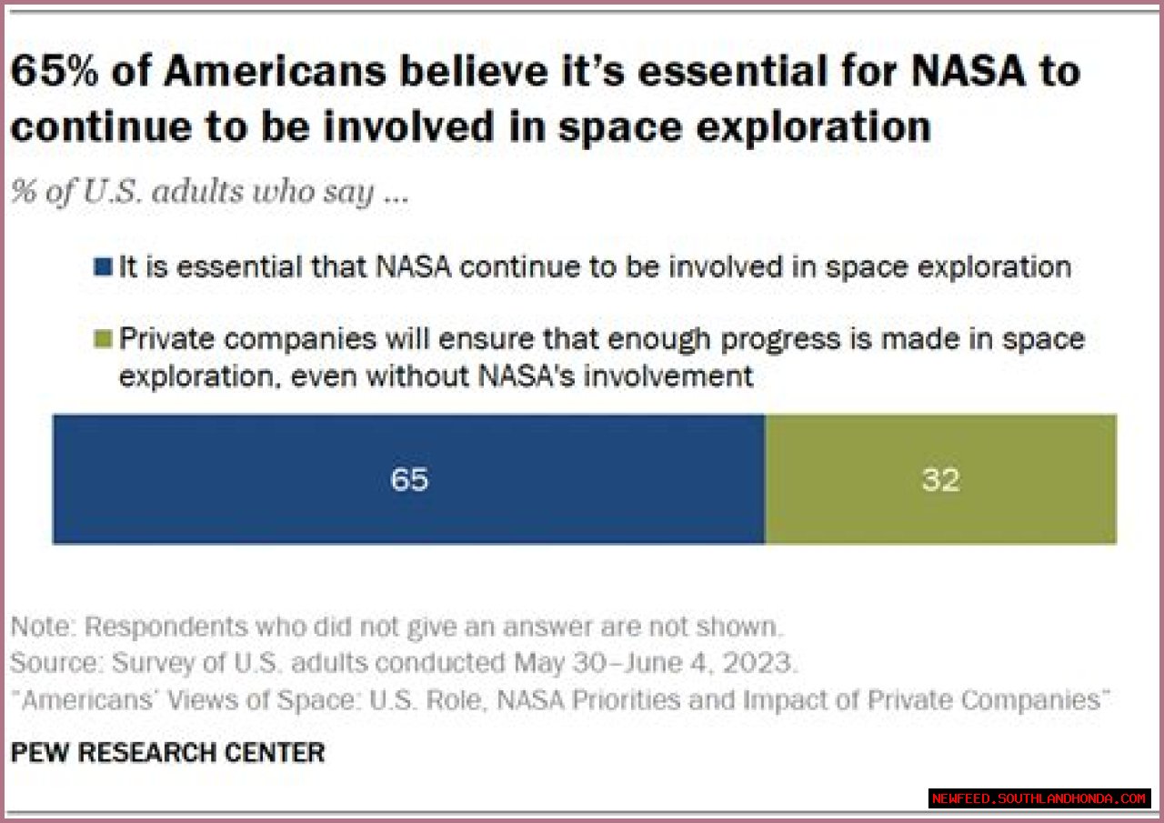 A Supportive Partner In Space Exploration