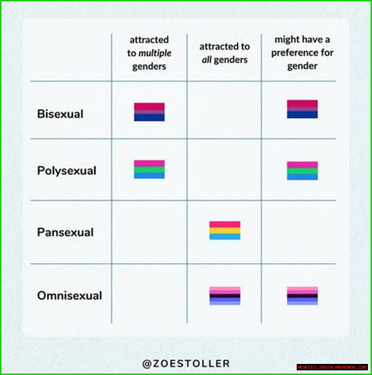 Antony's Bisexuality: Exploration Of Identity And Acceptance