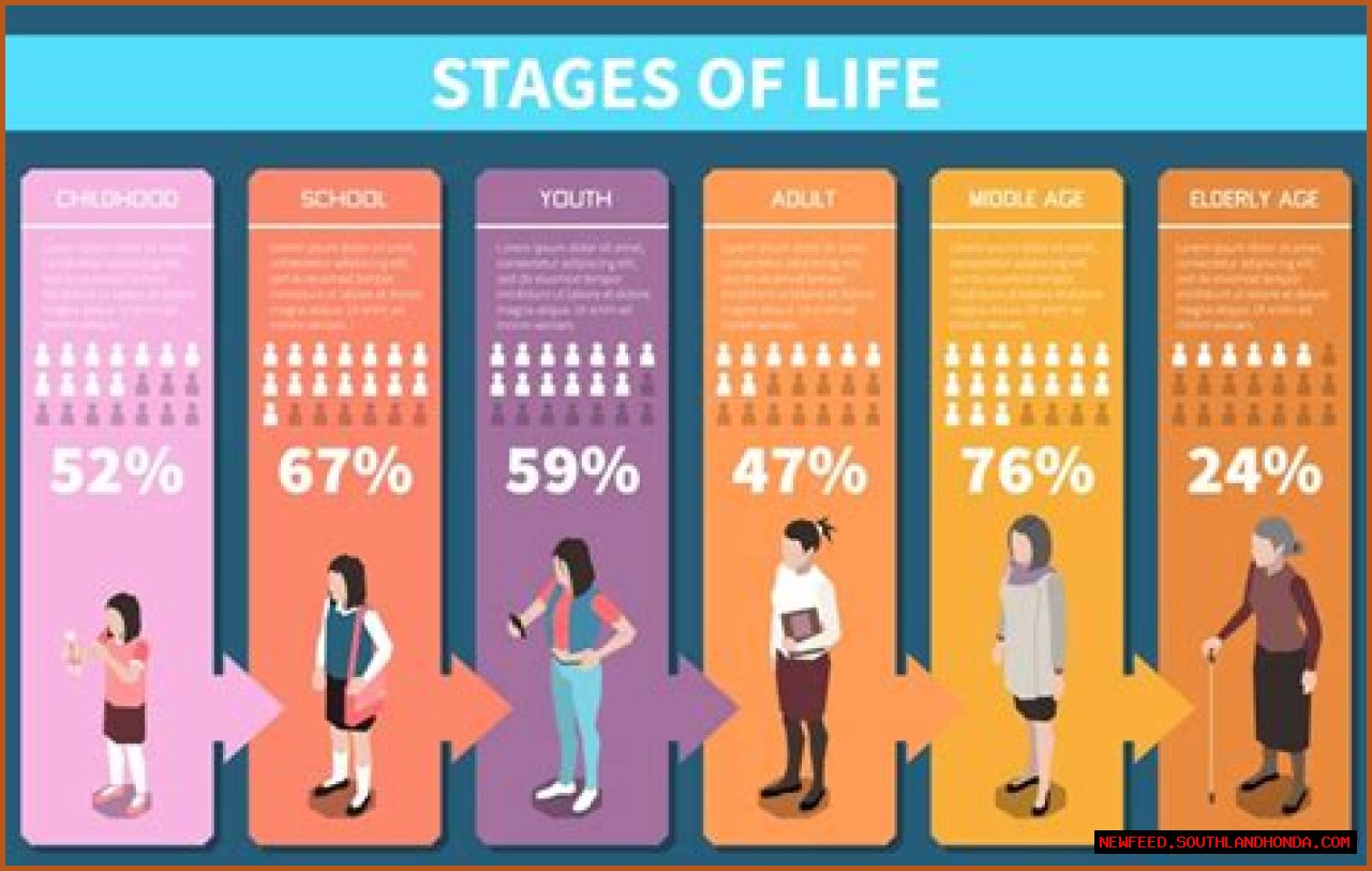 Exploring Her Life Stage And Impact