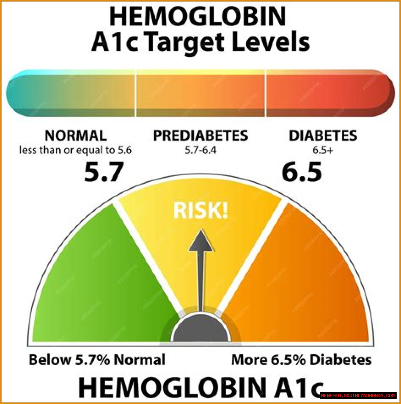 Get The Normal Range For Hemoglobin A1c Levels: A Guide For Optimal Health
