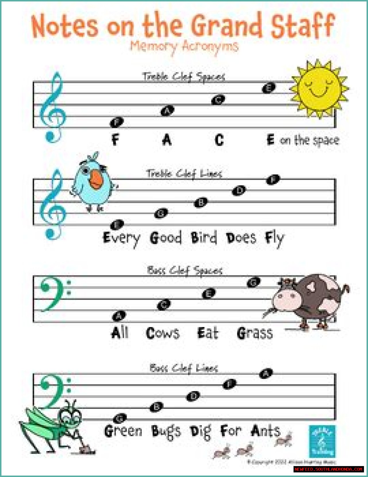 The Ultimate Guide To Music Notes Acronyms: Unveiling The Secrets Of Musical Notation